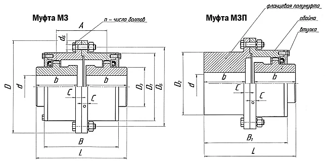 Габаритный чертеж муфты МЗ